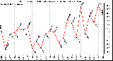 Milwaukee Weather Wind Speed<br>10 Minute Average<br>(4 Hours)