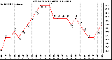 Milwaukee Weather Dew Point<br>(24 Hours)