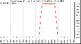 Milwaukee Weather Evapotranspiration<br>per Hour (Oz/sq ft)<br>(24 Hours)