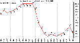 Milwaukee Weather Outdoor Humidity<br>(24 Hours)