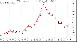 Milwaukee Weather THSW Index<br>per Hour (F)<br>(24 Hours)