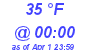 Milwaukee Weather Dewpoint High Low Today