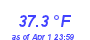 Milwaukee Weather Temperature Low Month