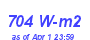 Milwaukee Weather Solar Radiation High Month