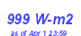 Milwaukee Weather Solar Radiation High Year