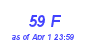 Milwaukee Weather THSW Index High Month