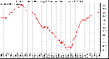 Milwaukee Weather Outdoor Humidity<br>Every 5 Minutes<br>(24 Hours)