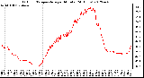 Milwaukee Weather Outdoor Temperature<br>per Minute<br>(24 Hours)