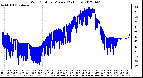 Milwaukee Weather Wind Chill<br>per Minute<br>(24 Hours)