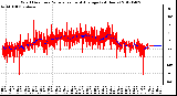 Milwaukee Weather Wind Direction<br>Normalized and Average<br>(24 Hours)