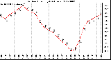 Milwaukee Weather Outdoor Humidity<br>(24 Hours)