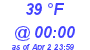 Milwaukee Weather Dewpoint High High Today