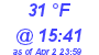 Milwaukee Weather Dewpoint High Low Today