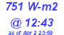 Milwaukee Weather Solar Radiation High Today