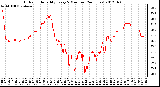 Milwaukee Weather Outdoor Humidity<br>Every 5 Minutes<br>(24 Hours)