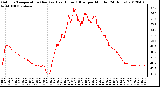 Milwaukee Weather Outdoor Temperature (Red)<br>vs Heat Index (Blue)<br>per Minute<br>(24 Hours)