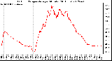 Milwaukee Weather Outdoor Temperature<br>per Minute<br>(24 Hours)