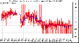 Milwaukee Weather Wind Direction<br>Normalized and Average<br>(24 Hours)