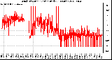 Milwaukee Weather Wind Direction<br>Normalized<br>(24 Hours)