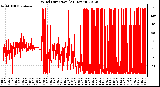 Milwaukee Weather Wind Direction<br>(24 Hours)