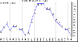 Milwaukee Weather Wind Chill<br>(24 Hours)