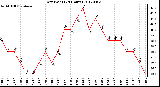 Milwaukee Weather Dew Point<br>(24 Hours)