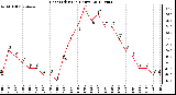 Milwaukee Weather Heat Index<br>(24 Hours)