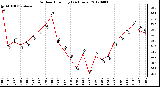 Milwaukee Weather Outdoor Humidity<br>(24 Hours)