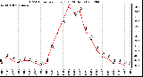 Milwaukee Weather THSW Index<br>per Hour (F)<br>(24 Hours)