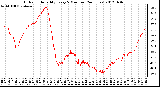 Milwaukee Weather Outdoor Humidity<br>Every 5 Minutes<br>(24 Hours)