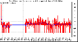 Milwaukee Weather Wind Direction<br>Normalized and Average<br>(24 Hours)