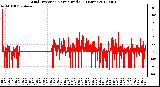 Milwaukee Weather Wind Direction<br>Normalized<br>(24 Hours)