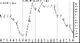 Milwaukee Weather Wind Chill<br>(24 Hours)