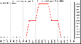 Milwaukee Weather Evapotranspiration<br>per Hour (Inches)<br>(24 Hours)