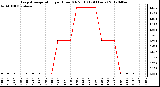 Milwaukee Weather Evapotranspiration<br>per Hour (Oz/sq ft)<br>(24 Hours)