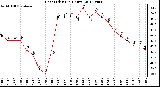 Milwaukee Weather Heat Index<br>(24 Hours)