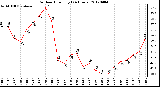 Milwaukee Weather Outdoor Humidity<br>(24 Hours)