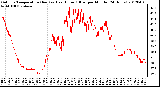 Milwaukee Weather Outdoor Temperature (Red)<br>vs Heat Index (Blue)<br>per Minute<br>(24 Hours)