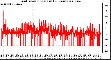 Milwaukee Weather Wind Direction<br>Normalized<br>(24 Hours)