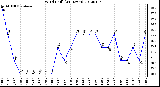 Milwaukee Weather Wind Chill<br>(24 Hours)