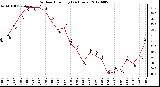 Milwaukee Weather Outdoor Humidity<br>(24 Hours)