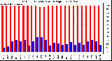 Milwaukee Weather Outdoor Humidity<br>Monthly High/Low