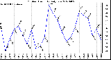 Milwaukee Weather Outdoor Humidity<br>Daily Low