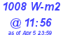 Milwaukee Weather Solar Radiation High Today