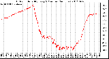 Milwaukee Weather Outdoor Humidity<br>Every 5 Minutes<br>(24 Hours)