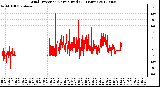 Milwaukee Weather Wind Direction<br>Normalized<br>(24 Hours)