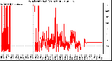 Milwaukee Weather Wind Direction<br>(24 Hours)