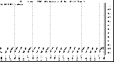 Milwaukee Weather Wind Speed<br>10 Minute Average<br>(4 Hours)