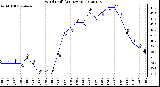 Milwaukee Weather Wind Chill<br>(24 Hours)