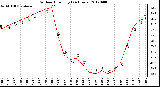 Milwaukee Weather Outdoor Humidity<br>(24 Hours)